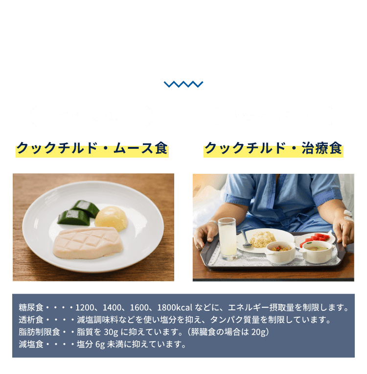 ラパックの献立