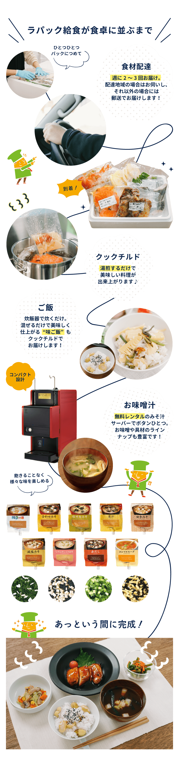 ラパック給食が食卓に並ぶまで