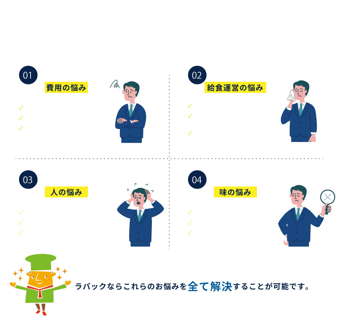 費用の悩み、給食運営の悩み、人の悩み、味の悩み