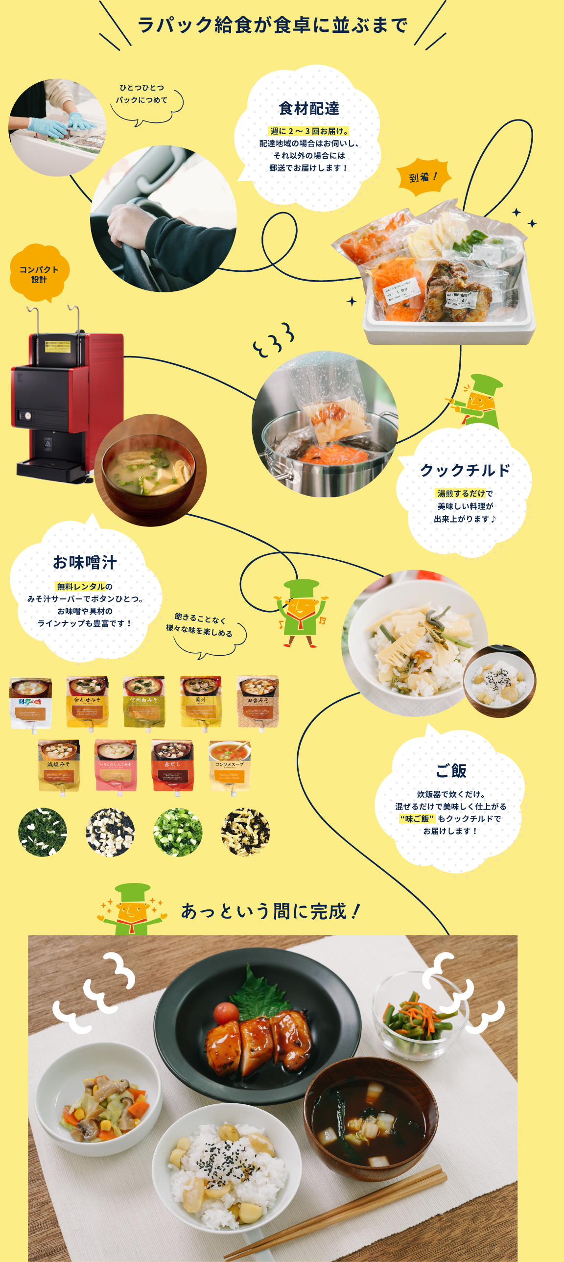 ラパック給食が食卓に並ぶまで